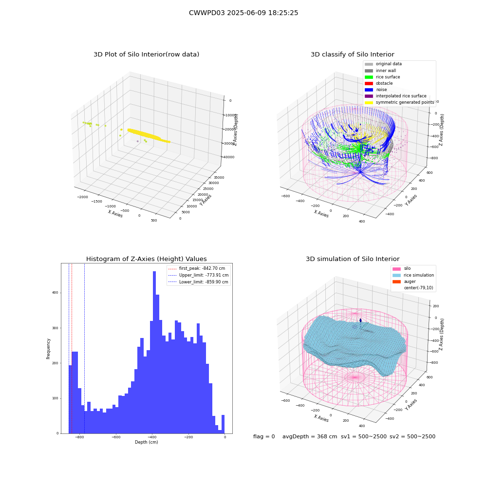 lidar visual vms_img