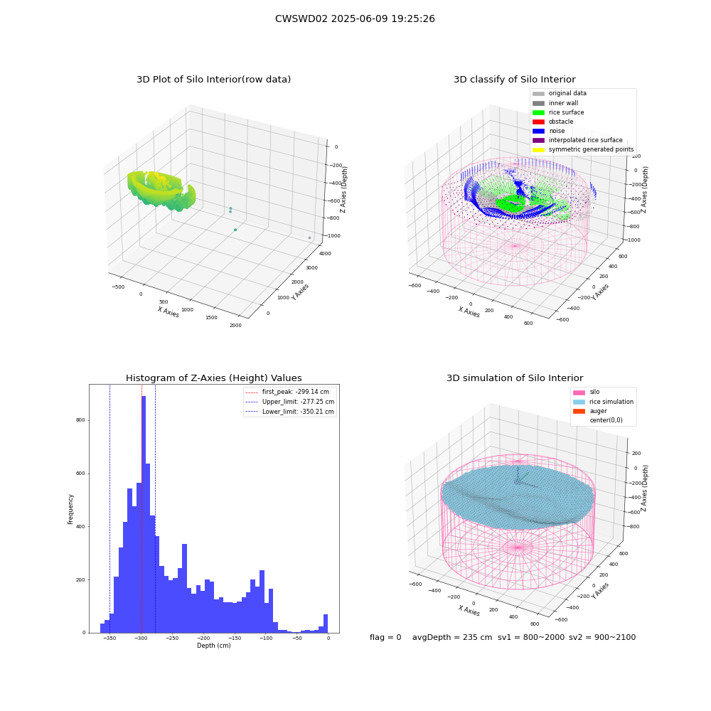 lidar visual vms_img