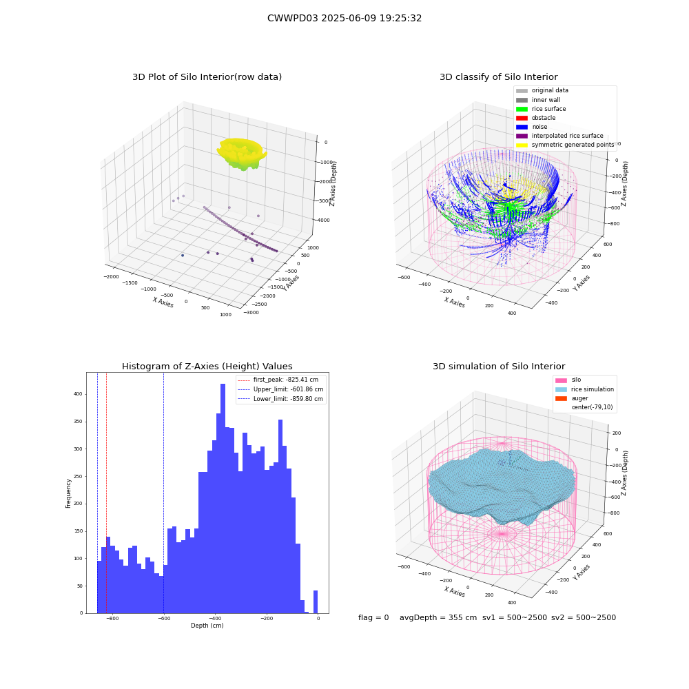 lidar visual vms_img