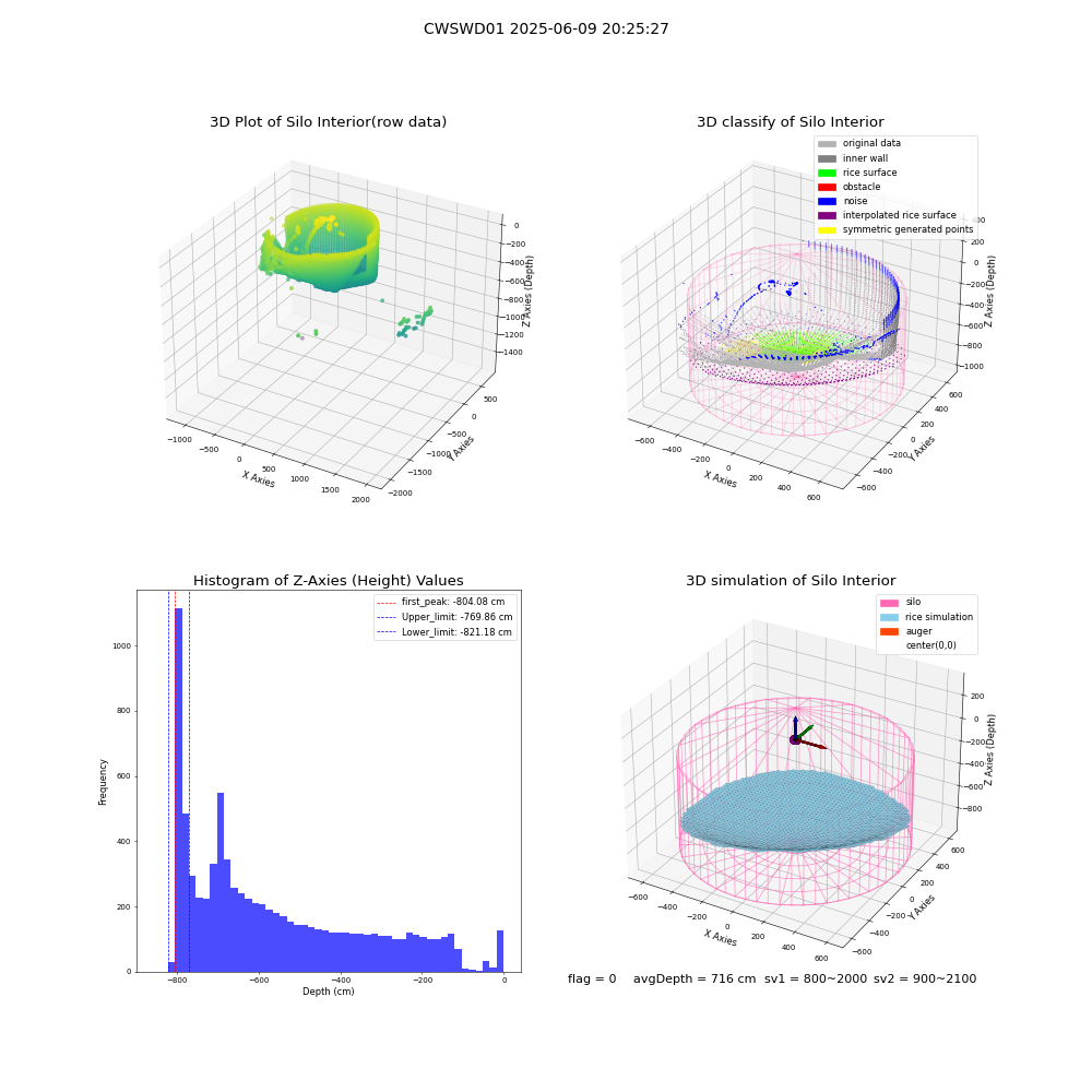 lidar visual vms_img