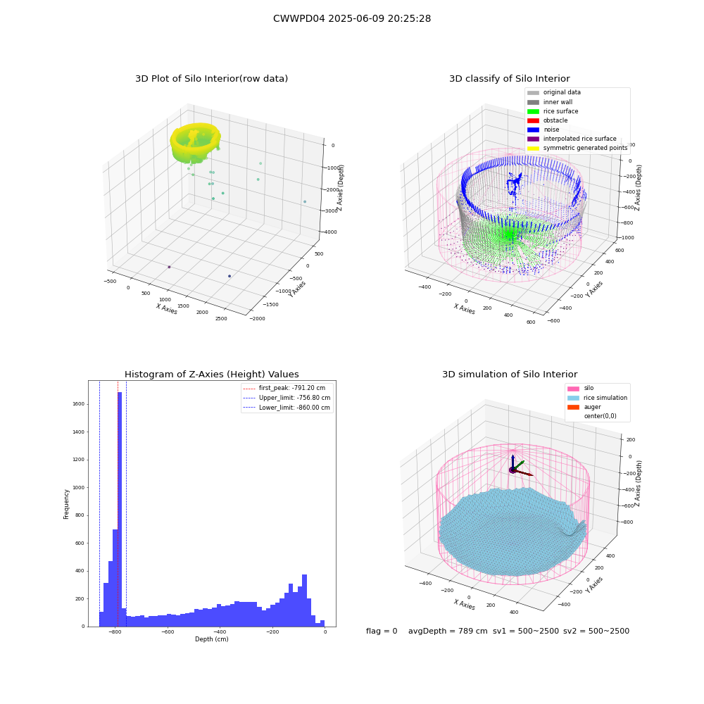 lidar visual vms_img