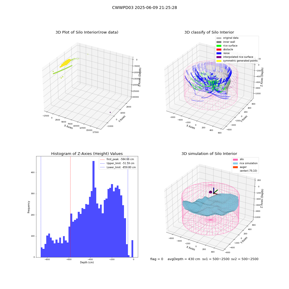 lidar visual vms_img