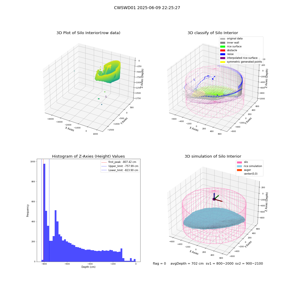lidar visual vms_img