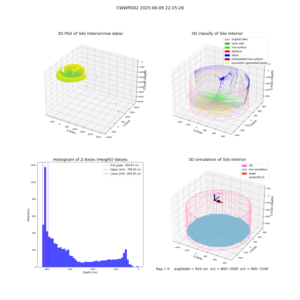 lidar visual vms_img