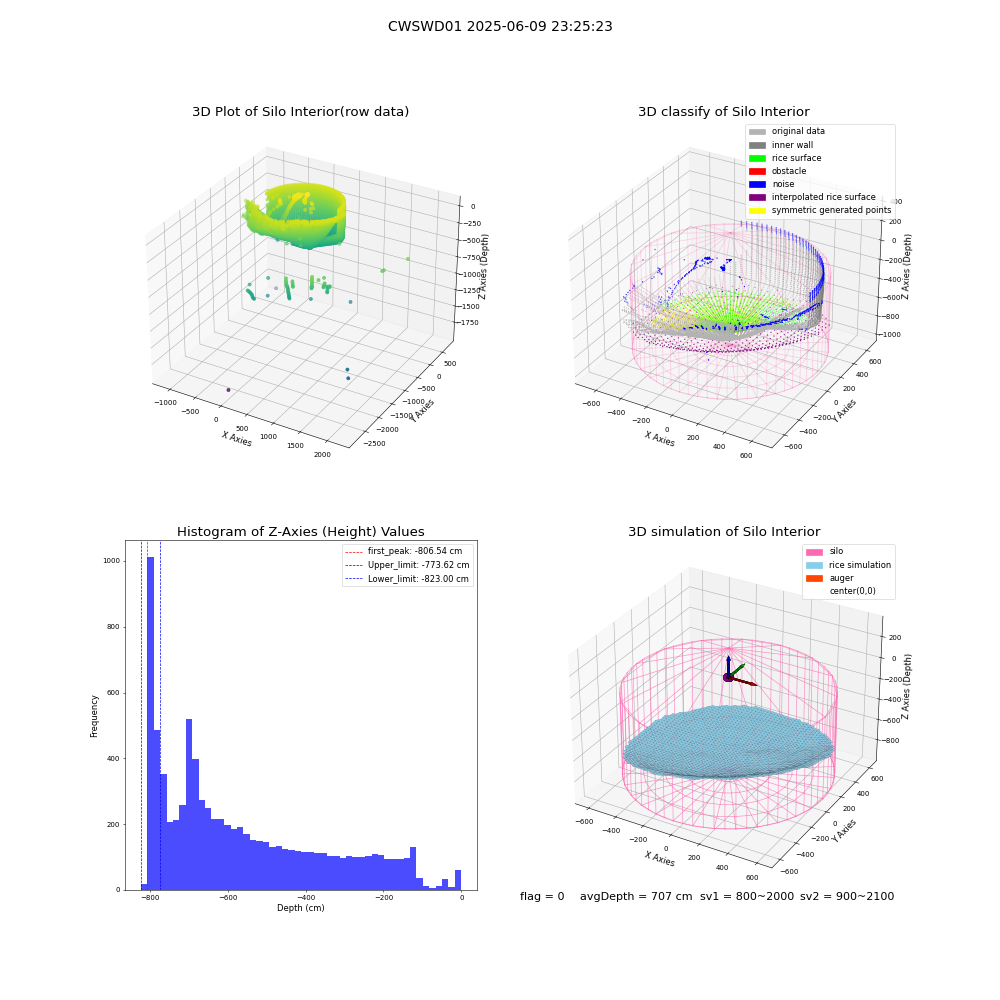 lidar visual vms_img