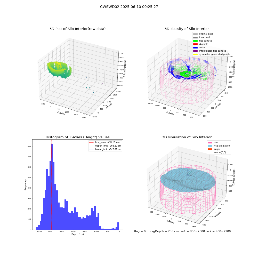lidar visual vms_img