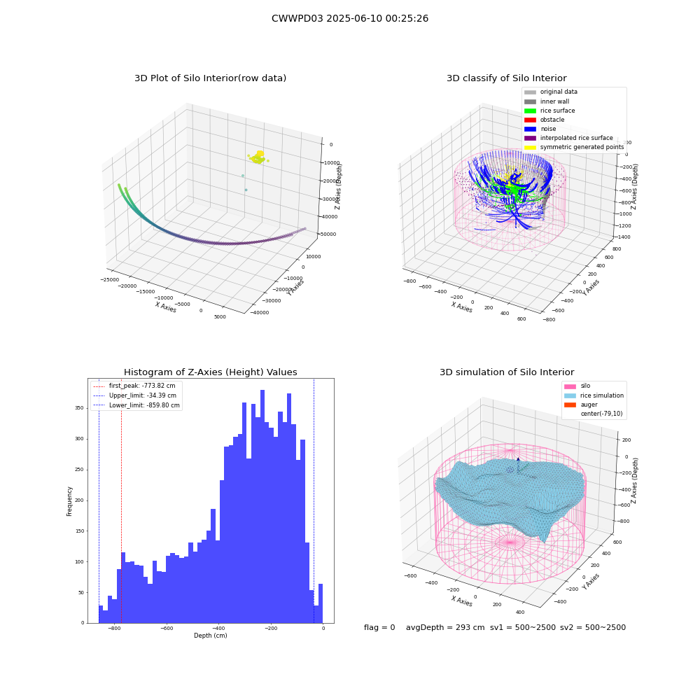 lidar visual vms_img