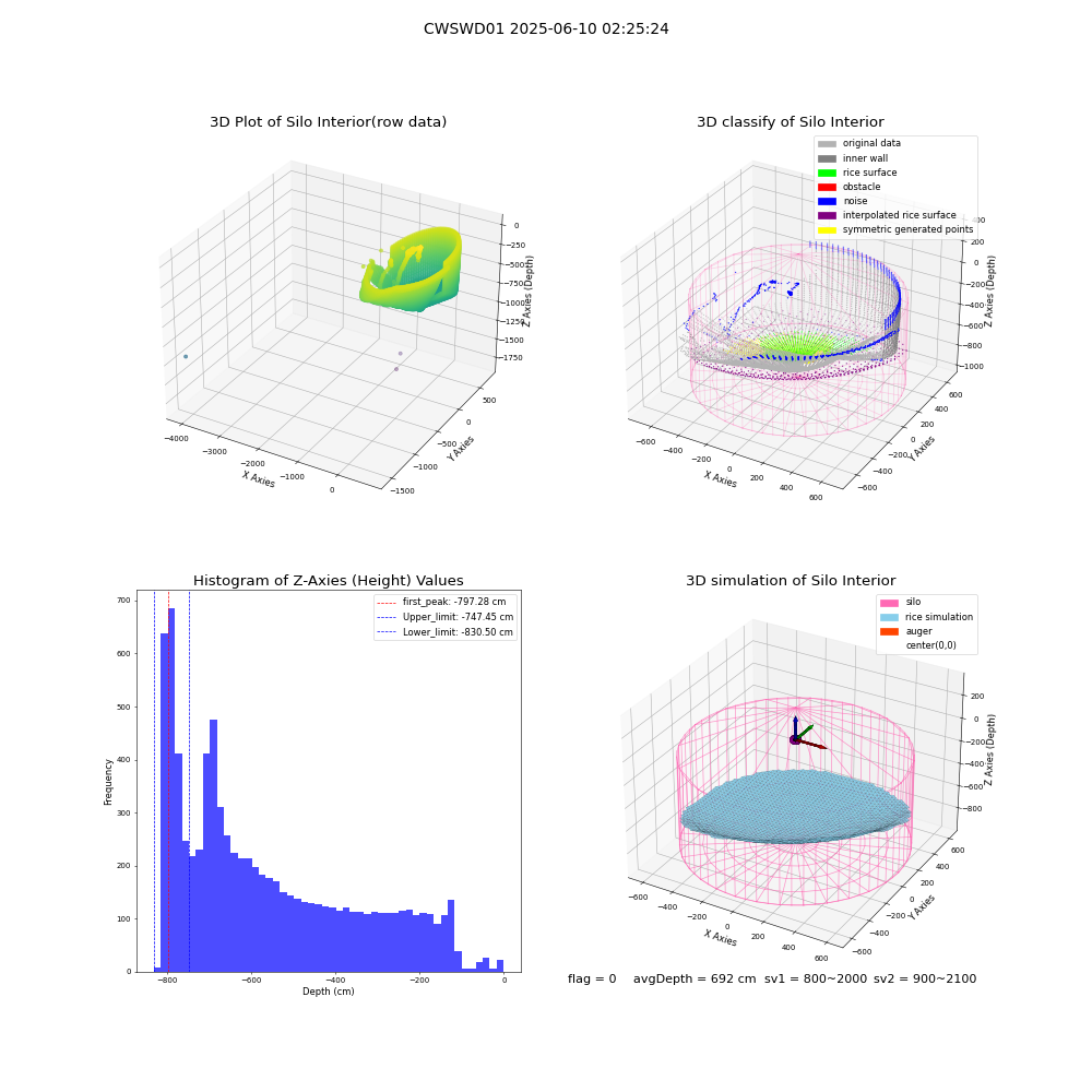 lidar visual vms_img
