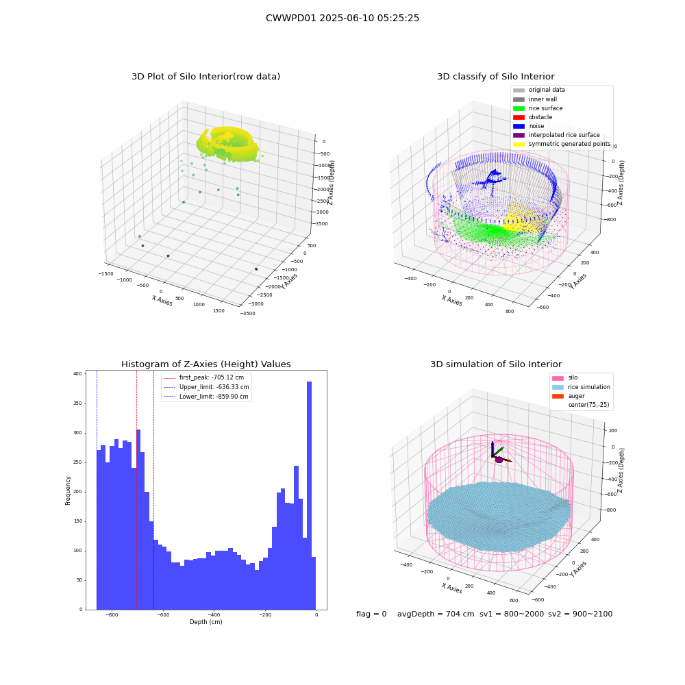 lidar visual vms_img