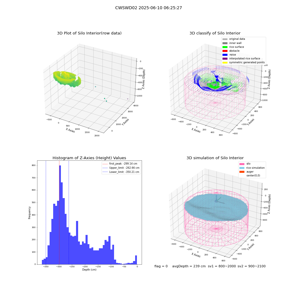 lidar visual vms_img