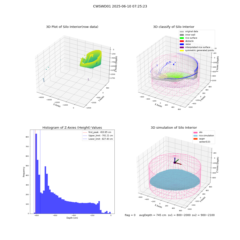 lidar visual vms_img