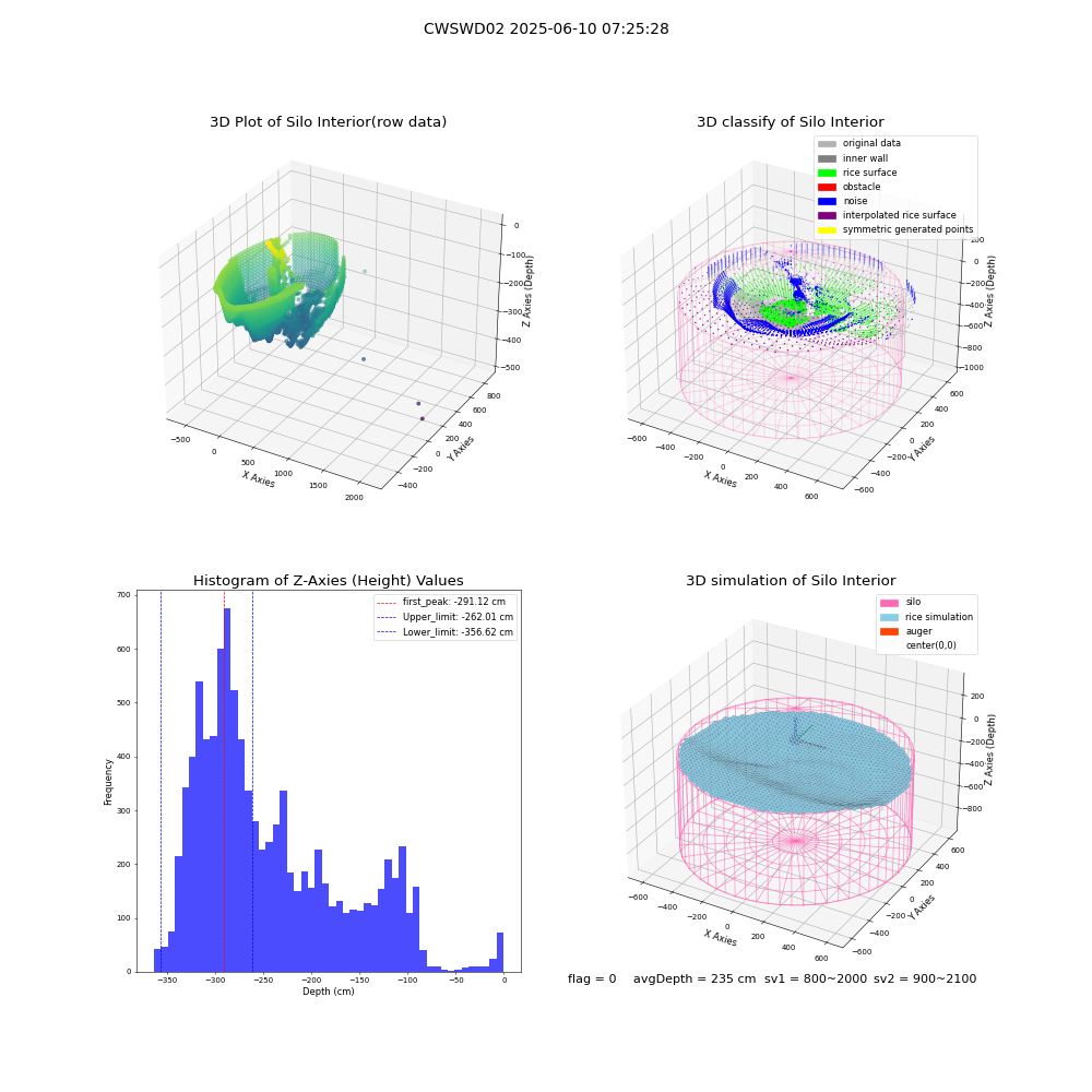 lidar visual vms_img