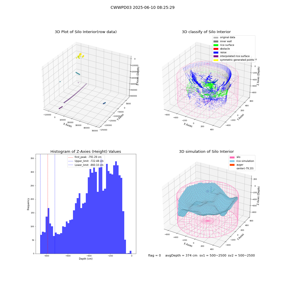 lidar visual vms_img