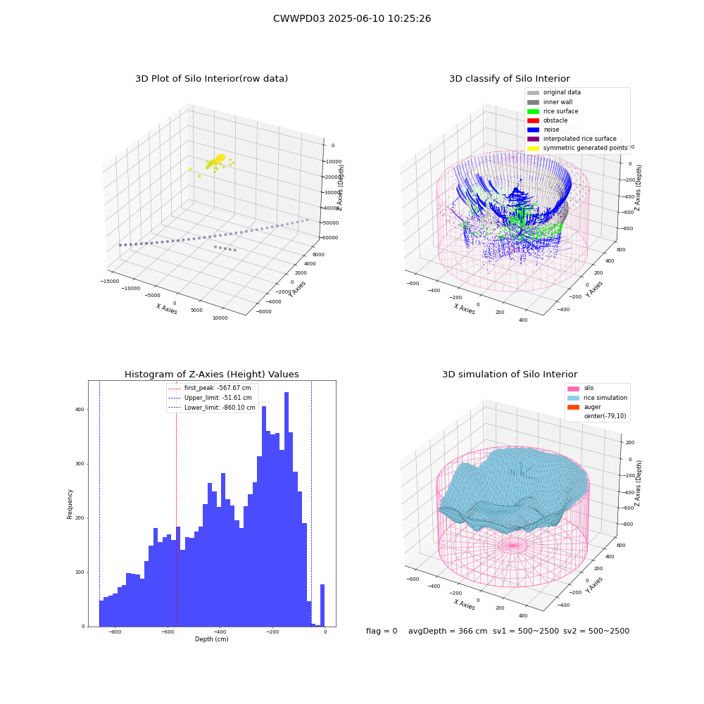 lidar visual vms_img