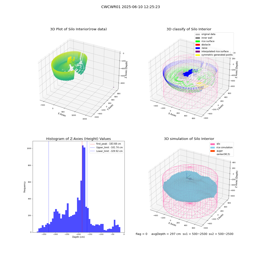 lidar visual vms_img
