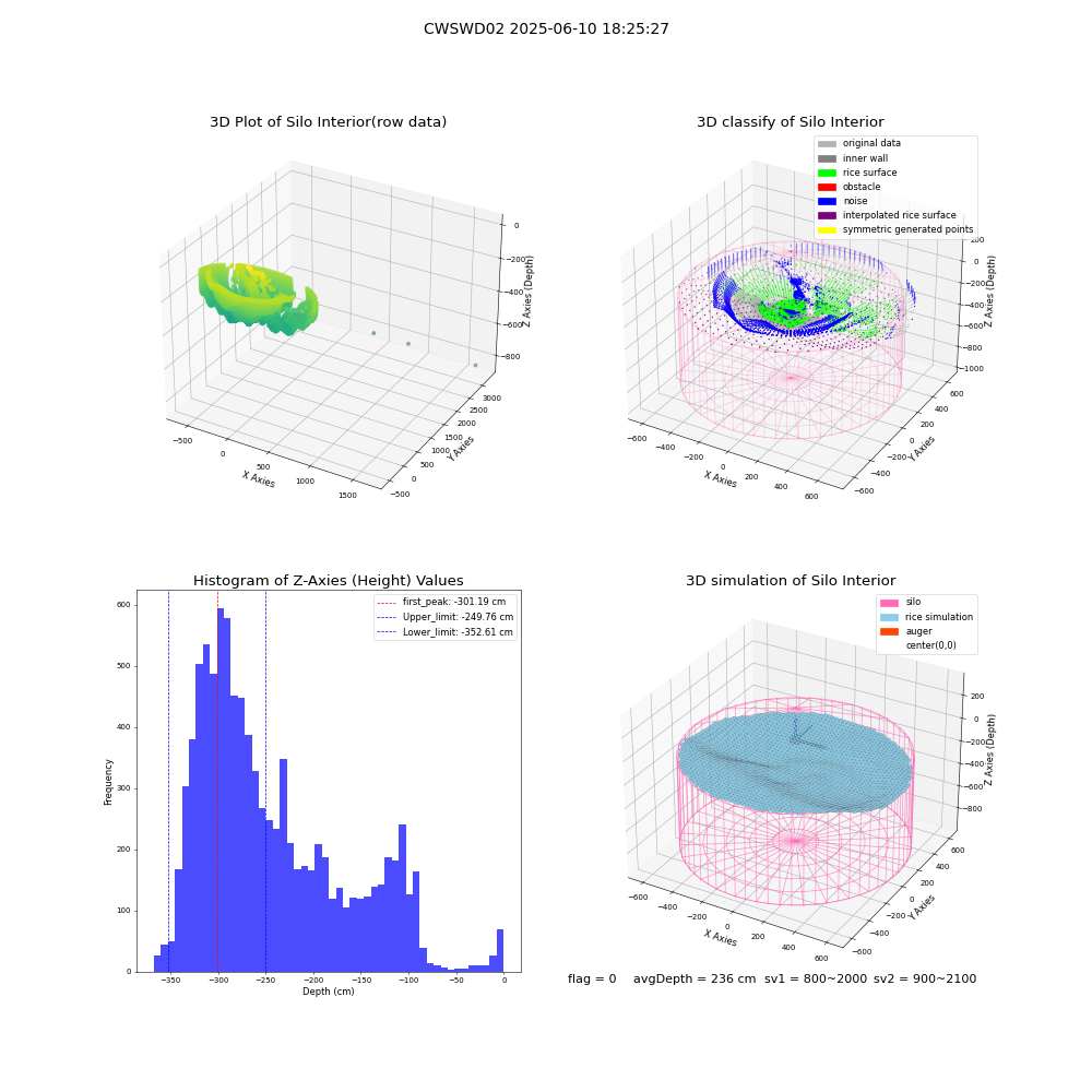 lidar visual vms_img