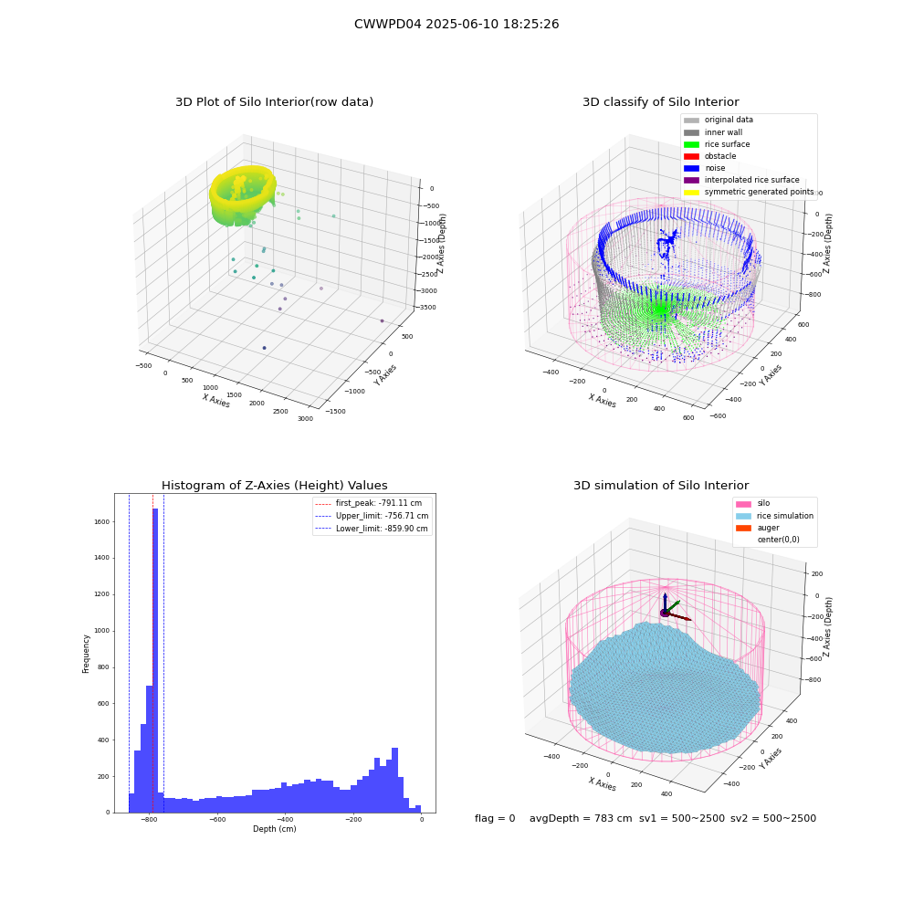 lidar visual vms_img