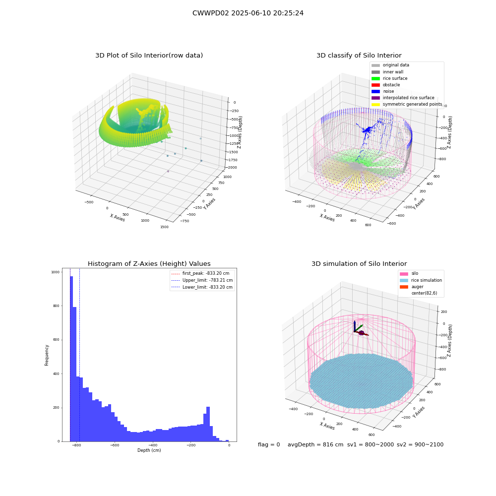 lidar visual vms_img