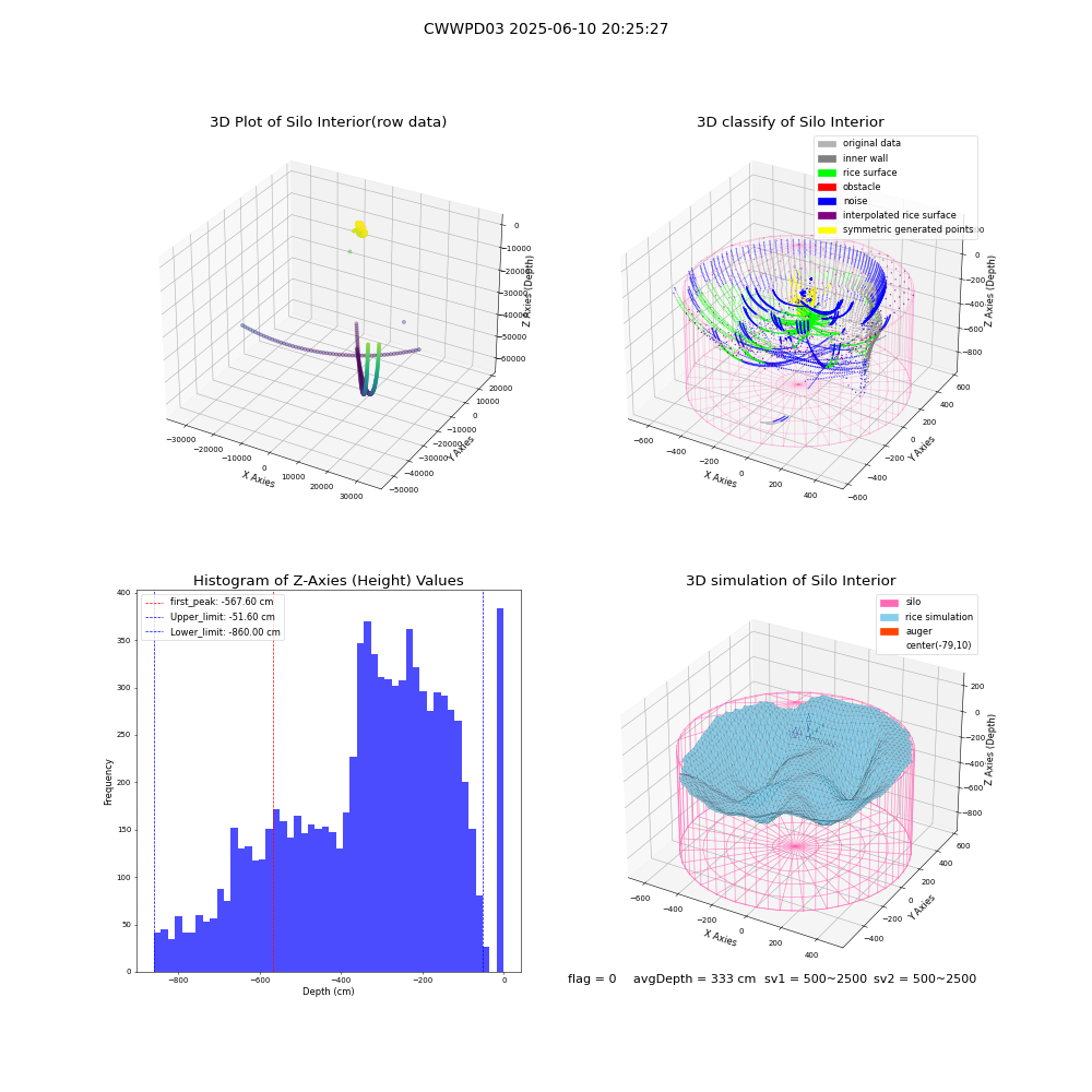 lidar visual vms_img