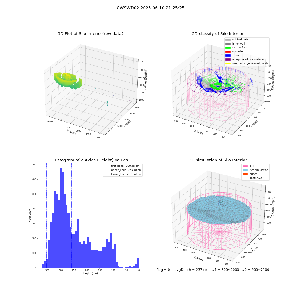 lidar visual vms_img
