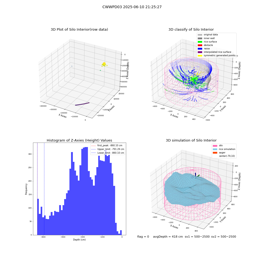 lidar visual vms_img