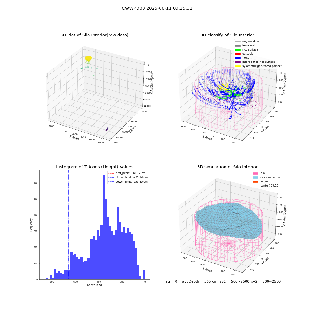 lidar visual vms_img