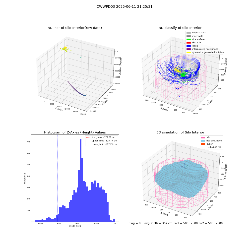 lidar visual vms_img