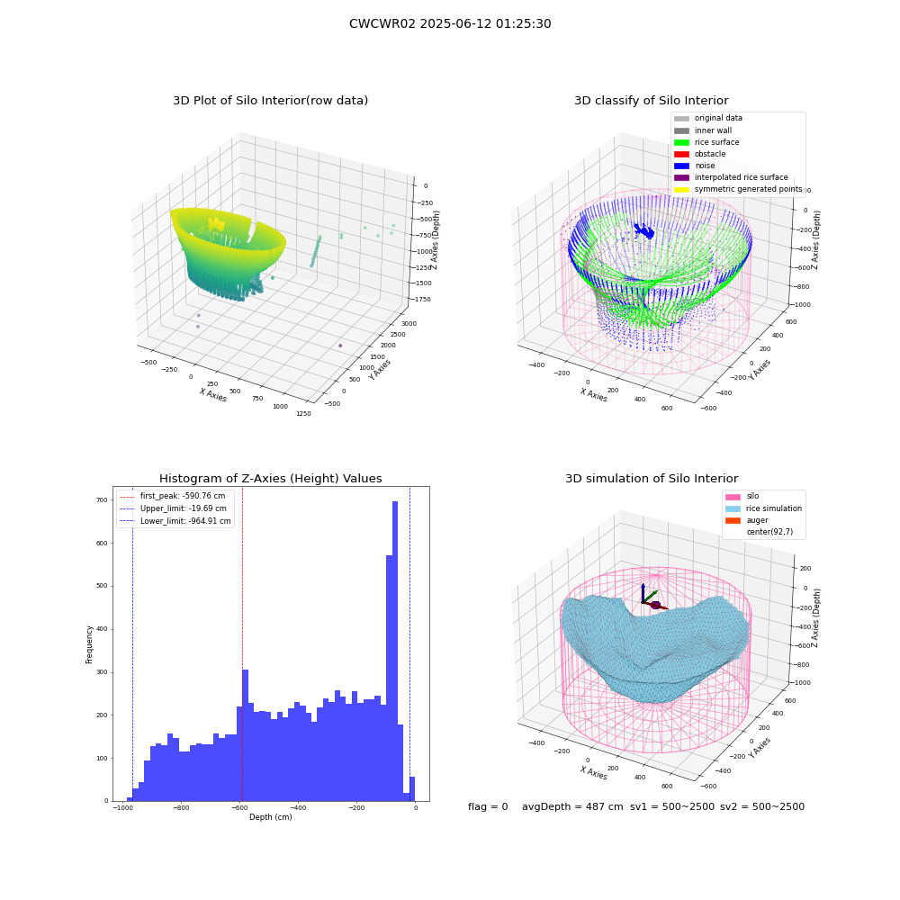 lidar visual vms_img
