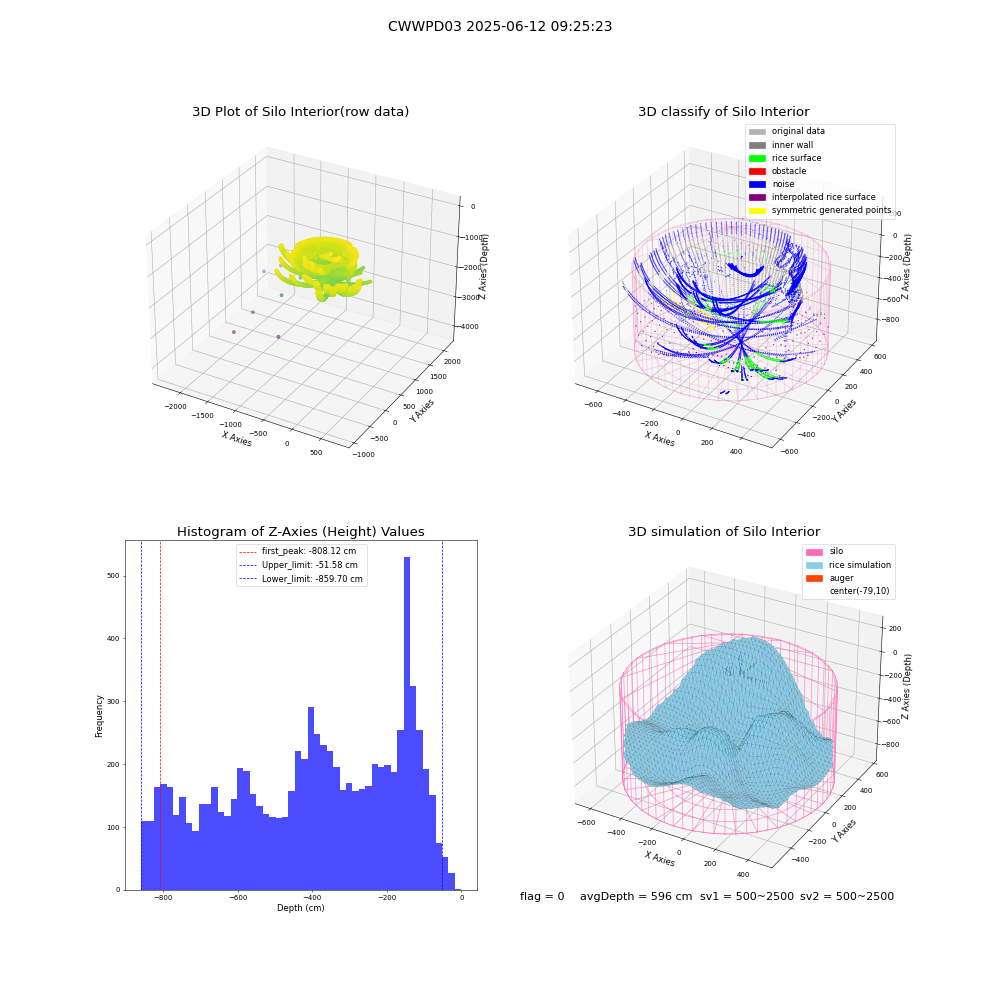 lidar visual vms_img