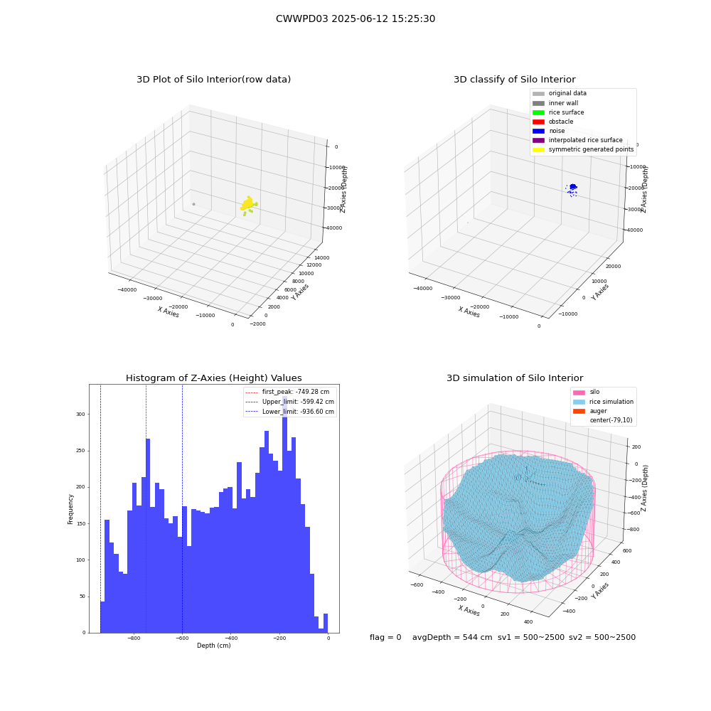 lidar visual vms_img