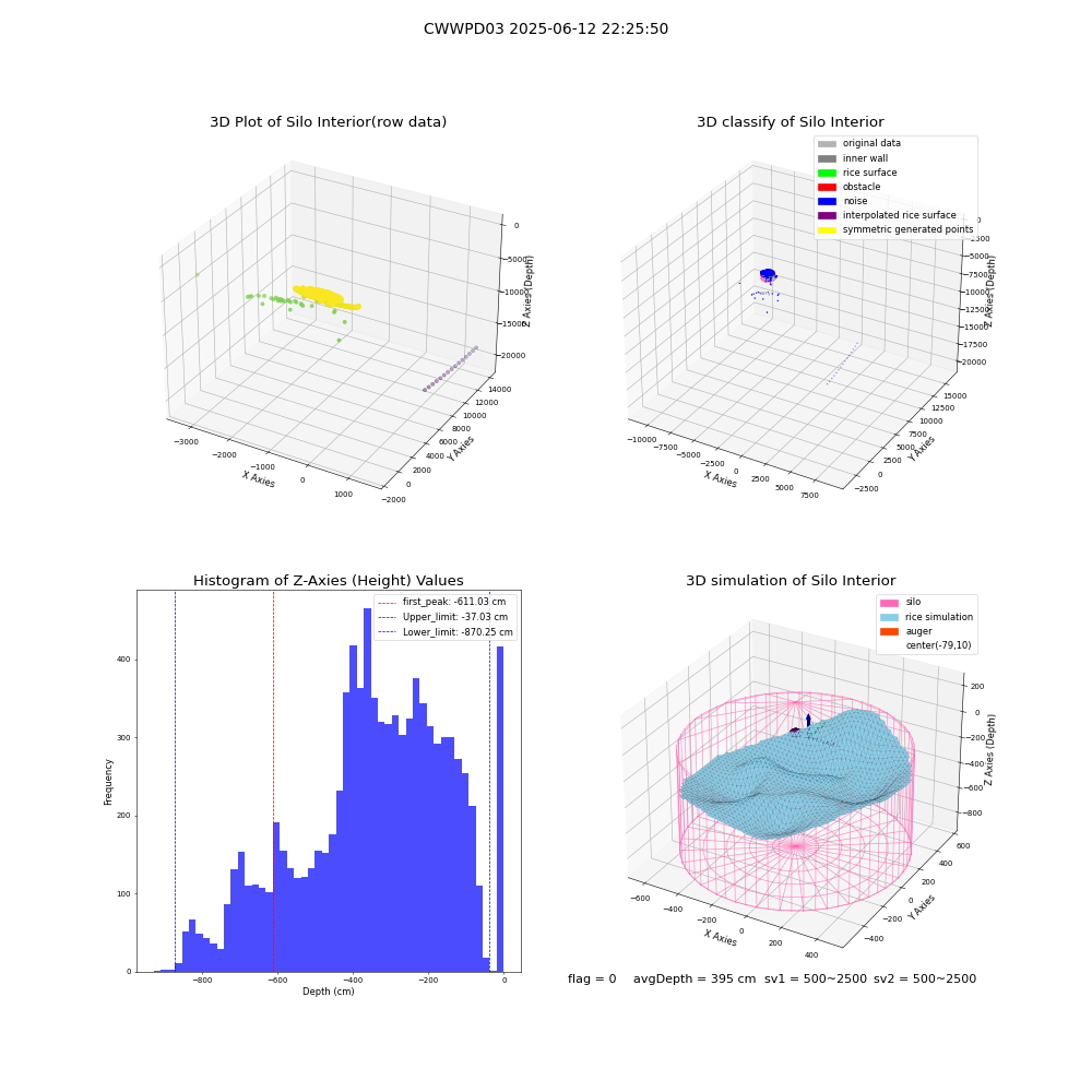 lidar visual vms_img
