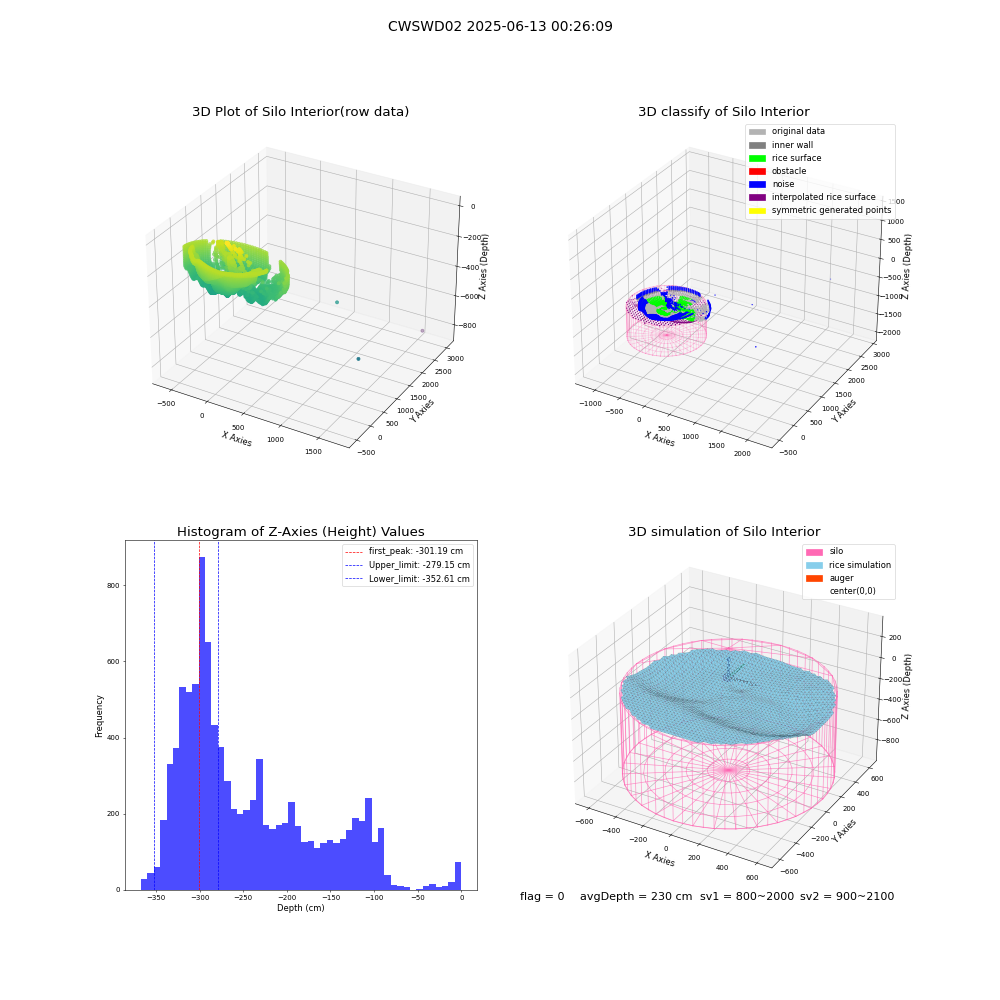 lidar visual vms_img