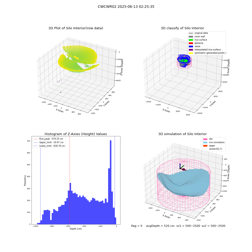 lidar visual vms_img
