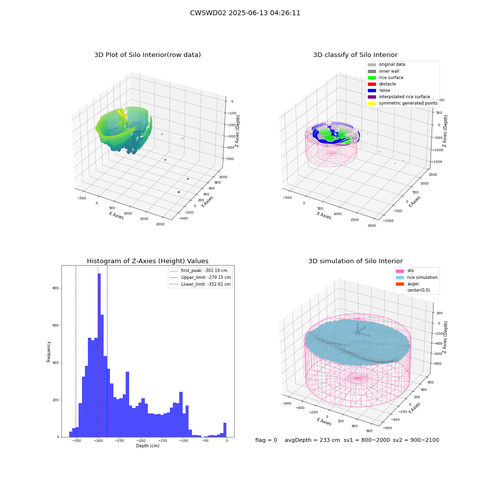 lidar visual vms_img