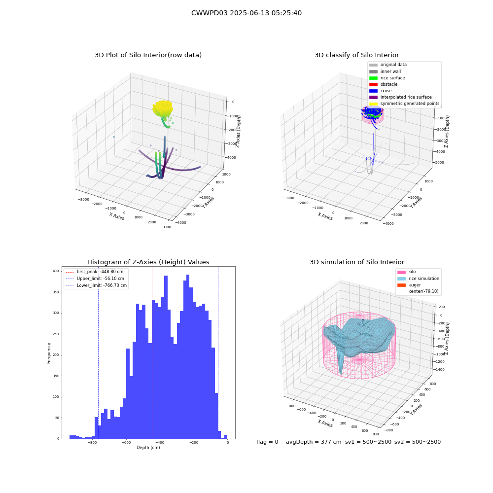 lidar visual vms_img