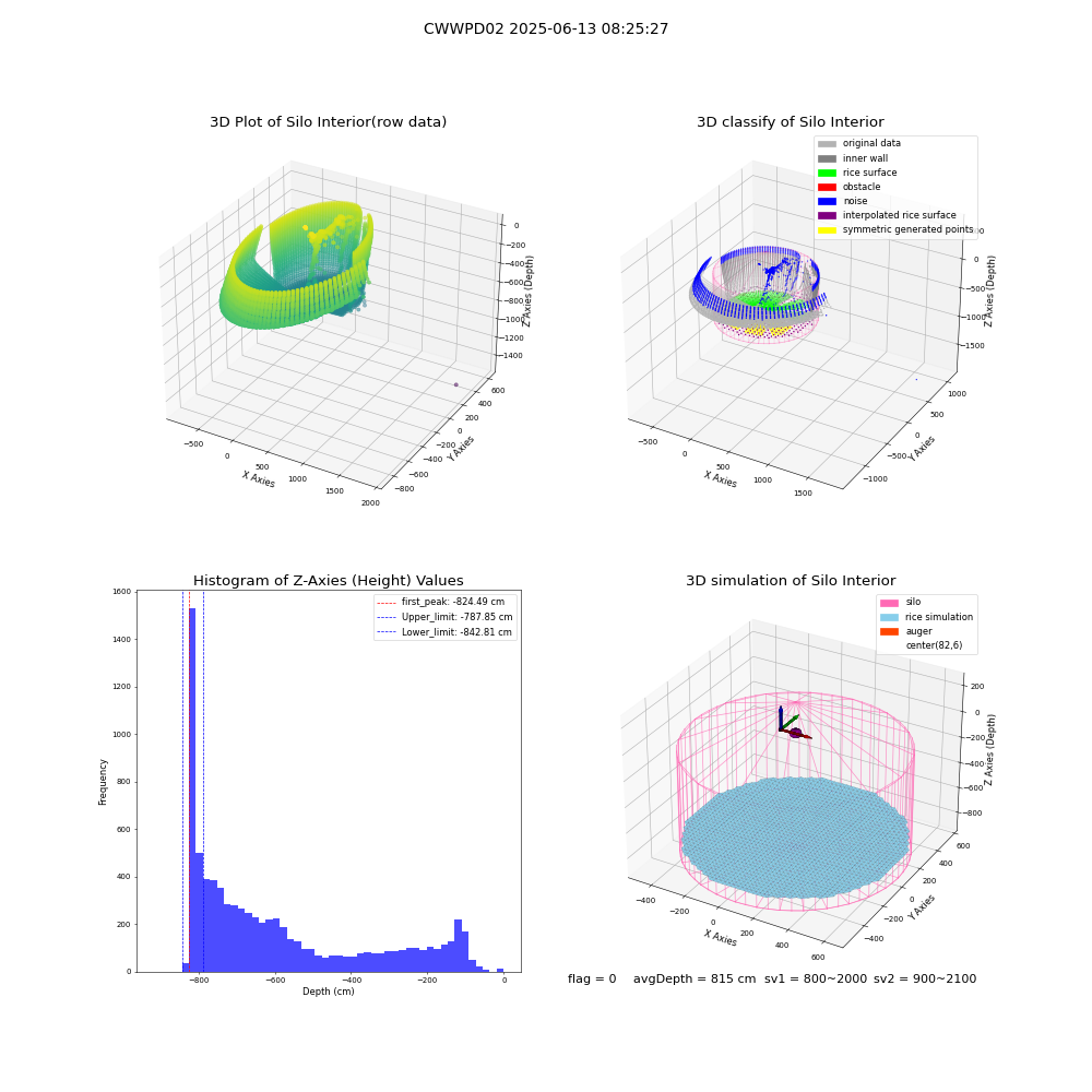 lidar visual vms_img