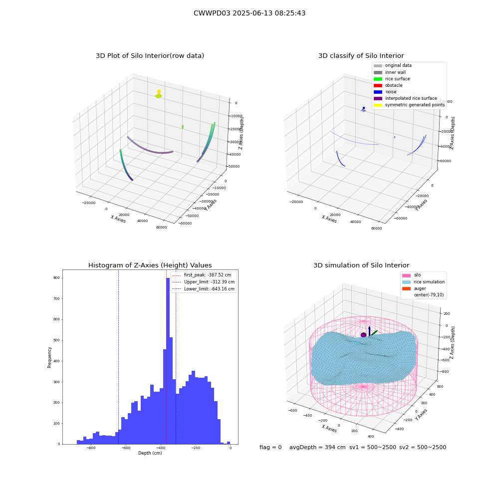 lidar visual vms_img
