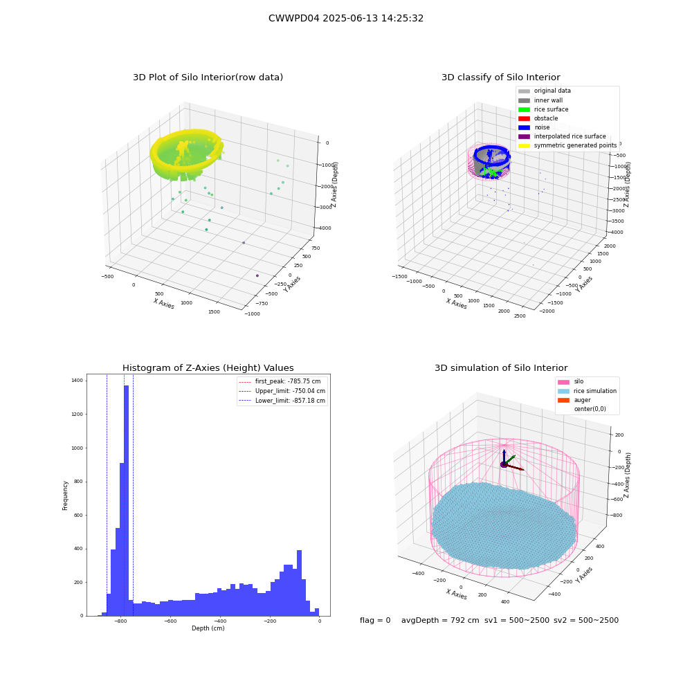 lidar visual vms_img
