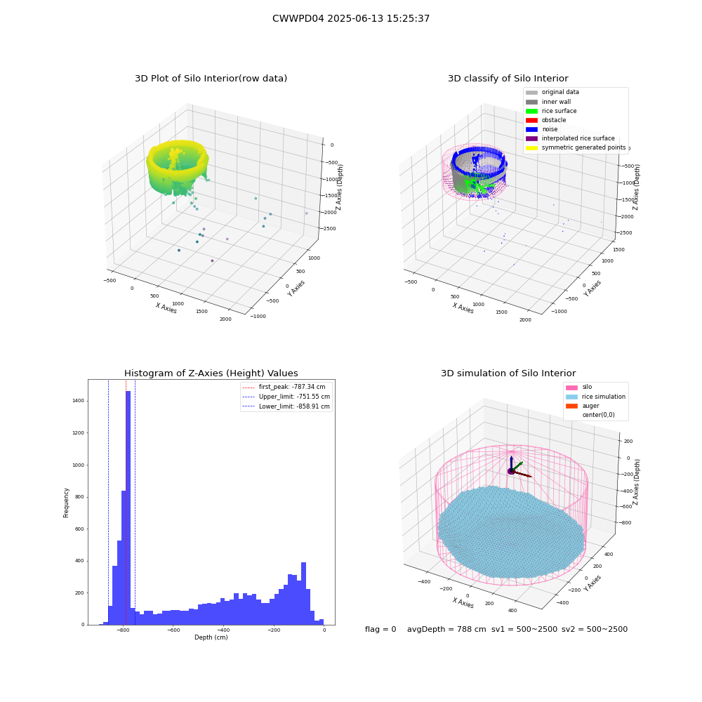 lidar visual vms_img