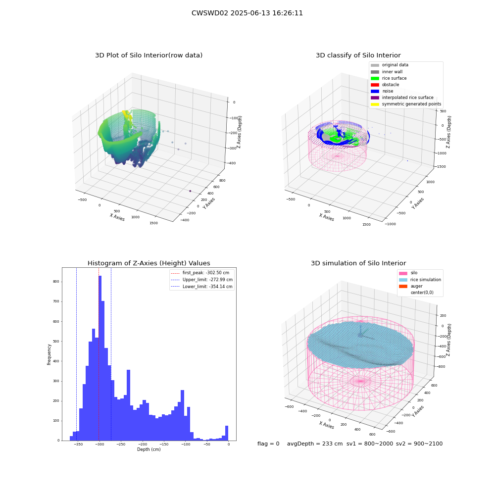 lidar visual vms_img