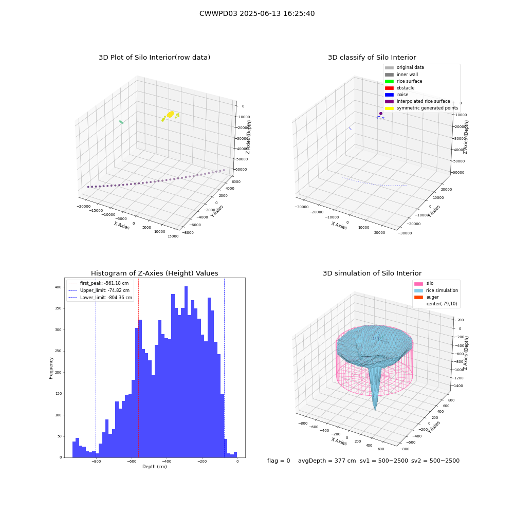 lidar visual vms_img