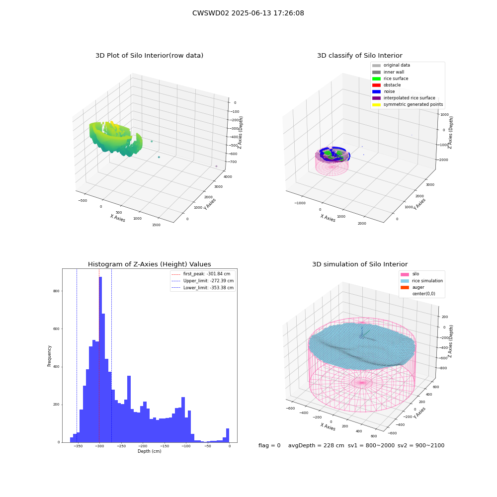lidar visual vms_img