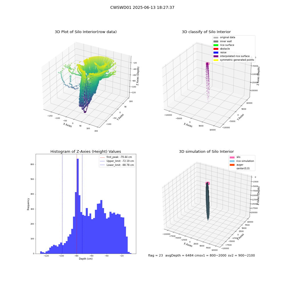 lidar visual vms_img