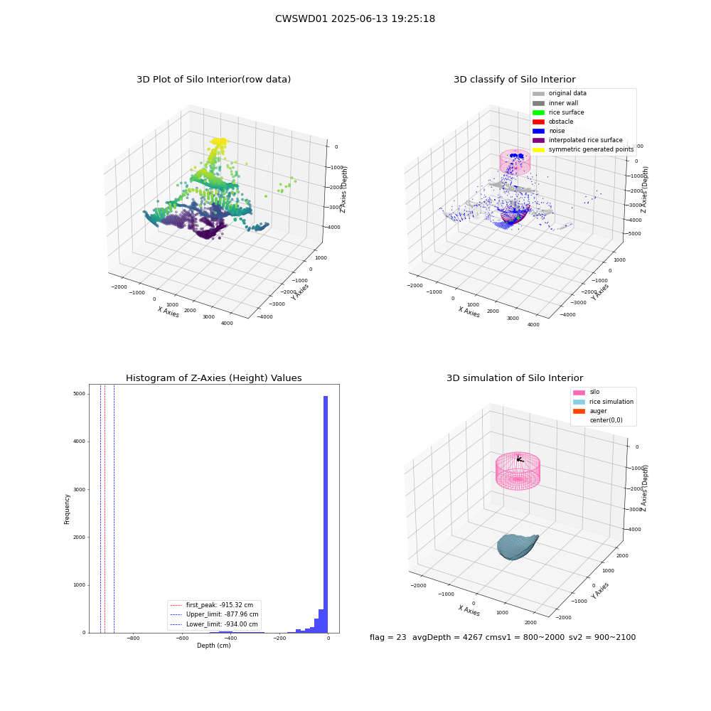 lidar visual vms_img