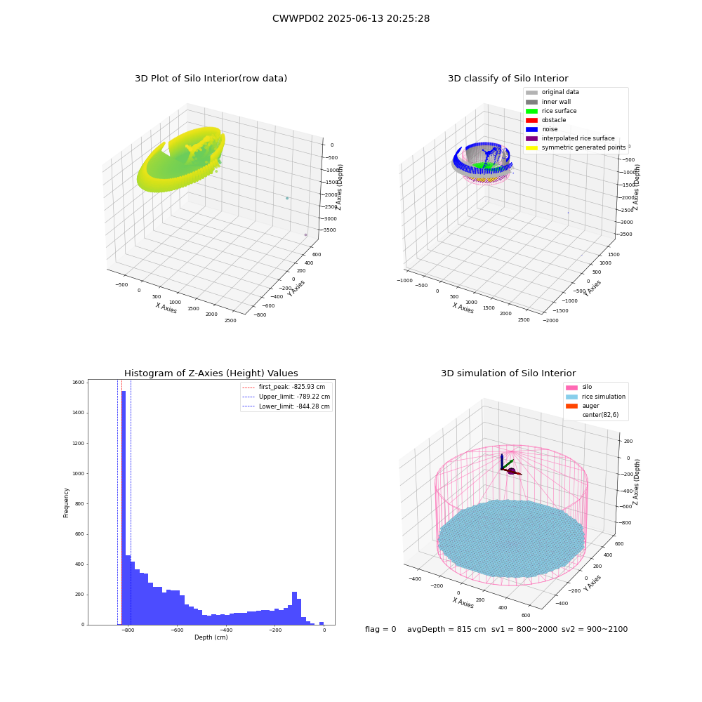 lidar visual vms_img