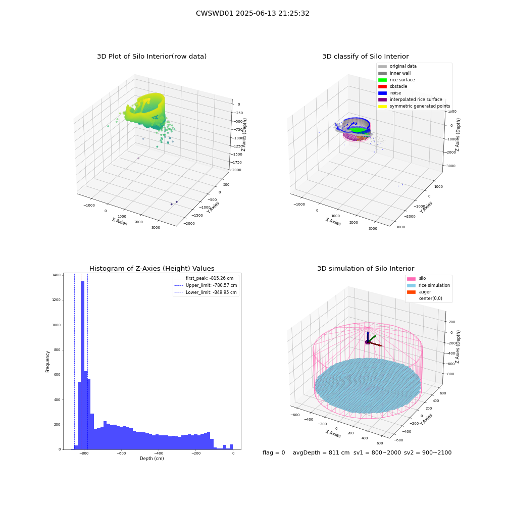 lidar visual vms_img