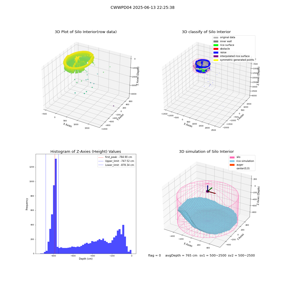 lidar visual vms_img