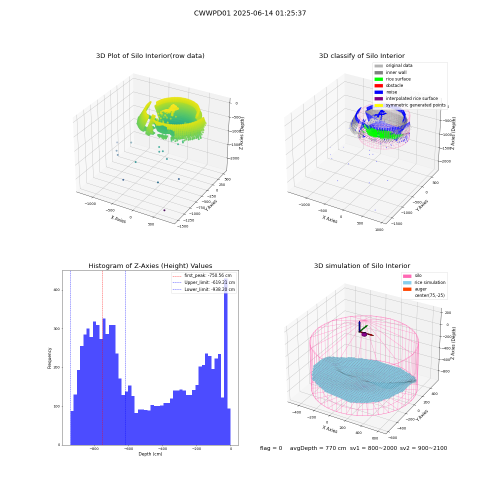 lidar visual vms_img