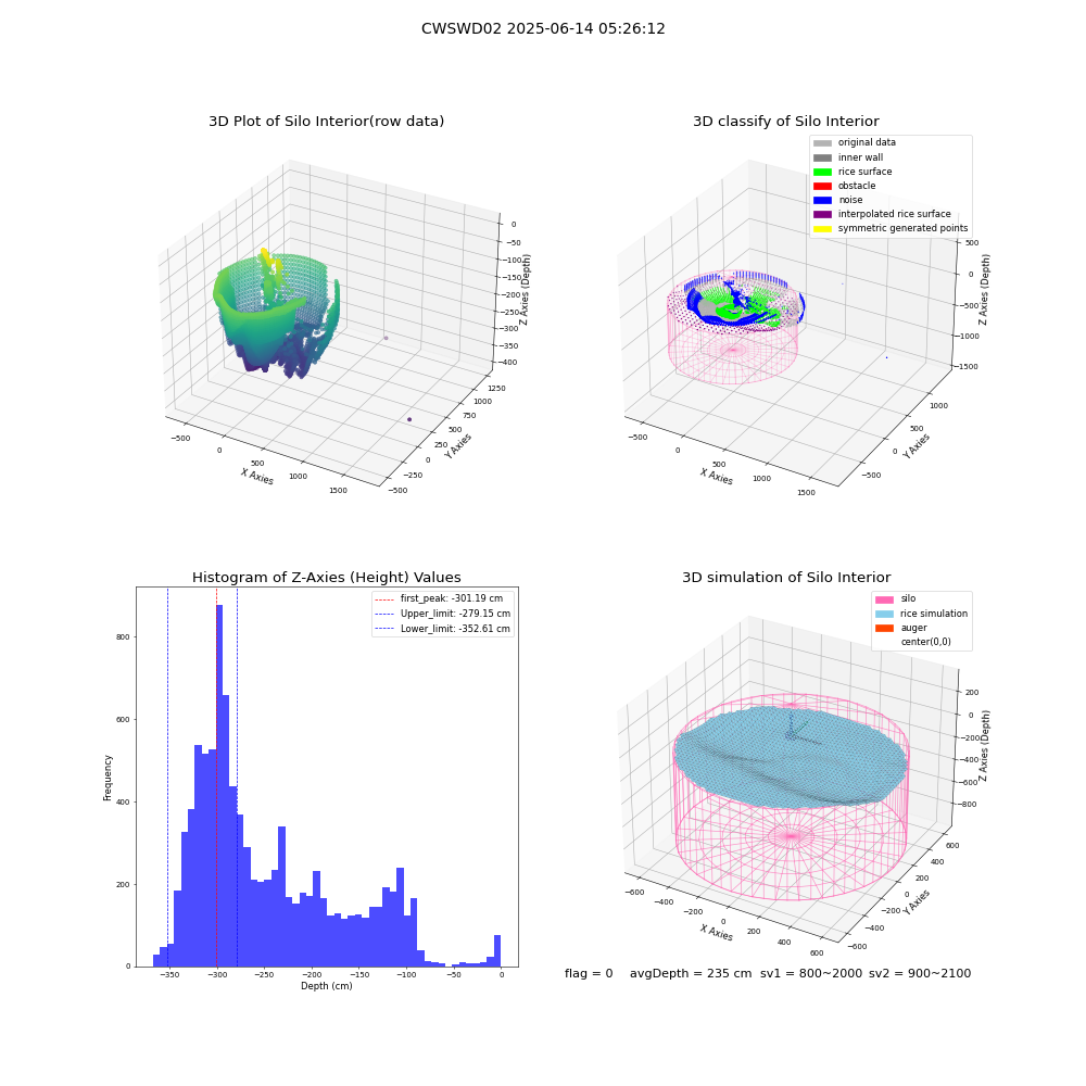 lidar visual vms_img