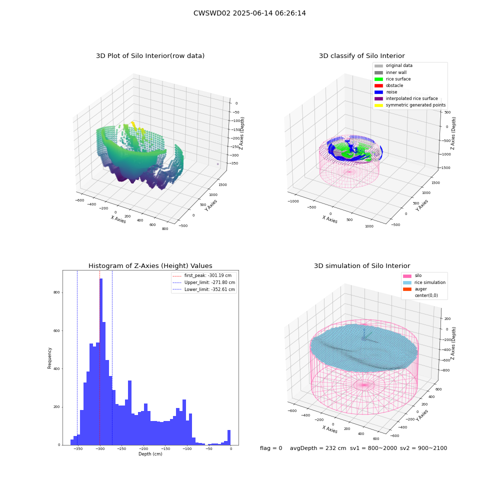 lidar visual vms_img